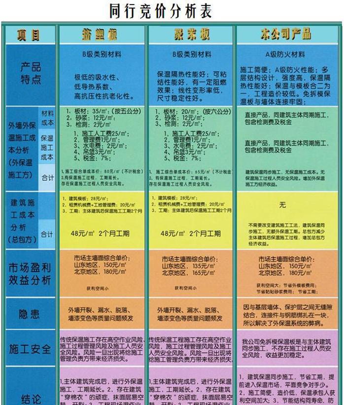 2016新型FS復合保溫外模板說明